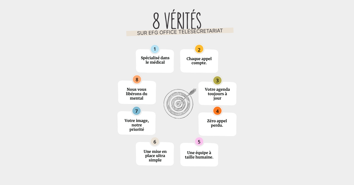 🩺 8 vérités à savoir sur EFG Office Télésecrétariat :