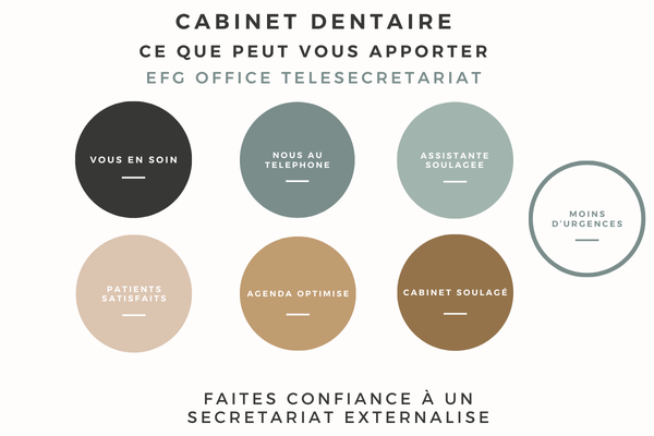 Zoom sur nos clients : les cabinets dentaires.